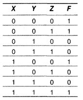 CBSE Sample Papers for Class 12 Computer Science Paper 3 4
