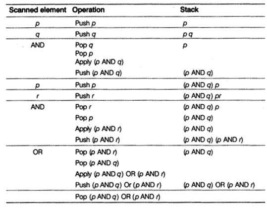 CBSE Sample Papers for Class 12 Computer Science Paper 3 6