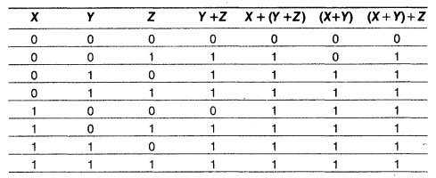 CBSE Sample Papers for Class 12 Computer Science Paper 3 9