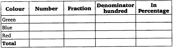 NCERT Solutions for Class 7 maths Integers chapter 6 img 90 - Copy