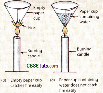 Explain the Conditions Necessary For Combustion with Activities - CBSE Tuts