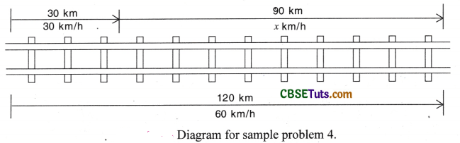 Speed and Its Units 7