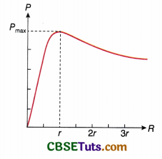 Electrical Power : Definition, Formula, Unit and Solved Examples - CBSE ...