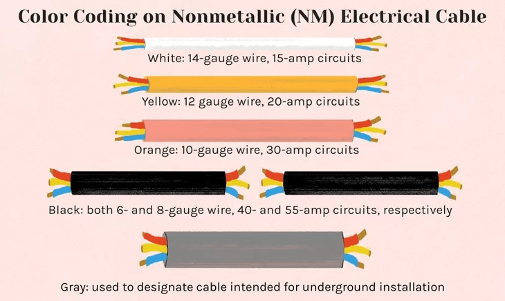 Your Romex Wire Ing Handbook What Is It How To Choose