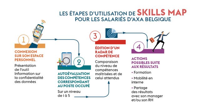 Skills Map, un outil qui fait le lien entre compétences et formation -  Centre Inffo