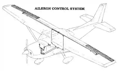 The aircraft is powered by a horizontally opposed, four cylinder, overhead valve, air cooled, fuel injected engine with a wet sump lubrication system. Flight Control System