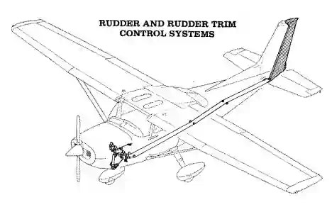 You can go after bush, cheney and that whole compartmentalized entity but not the head of the snake. Flight Control System