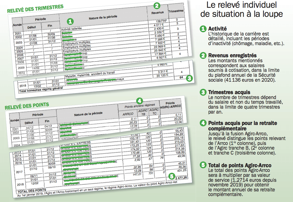 Il est indépendant du nombre de trimestres validés. Dechiffrer Son Releve De Carriere Pour Calculer Sa Retraite Challenges