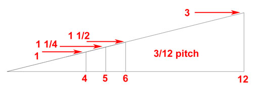 roof pitch comparison & zinc roofing pricing guide costs