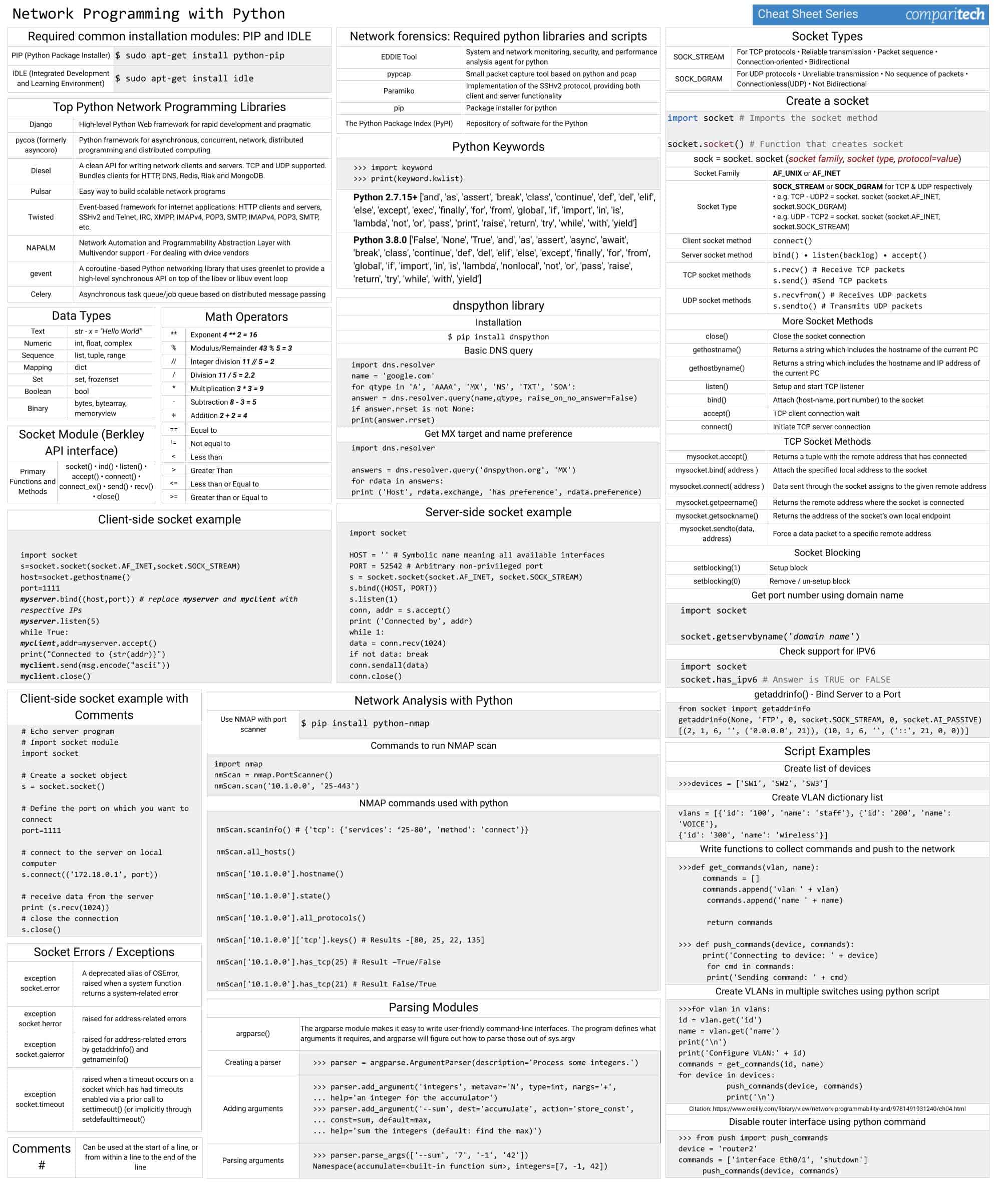 Cara pasang script hack slot duocai duocai . Cheat Sheet All Cheat Sheets In One Page