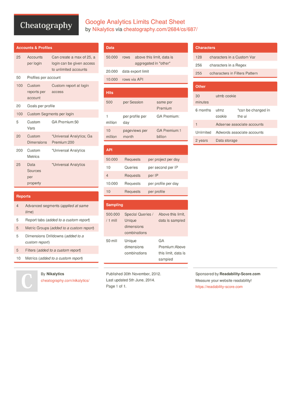 Type your facebook username and password and tap log in. . Google Analytics Limits Cheat Sheet by Nikalytics