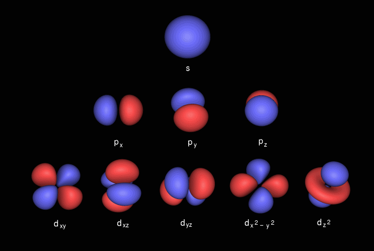 Atomic And Molecular Orbitals Mse 5317
