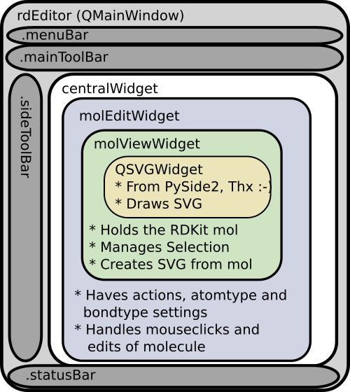 Rdeditor An Open Source Molecular Editor Based Using Python Pyside2 And Rdkit Cheminformania