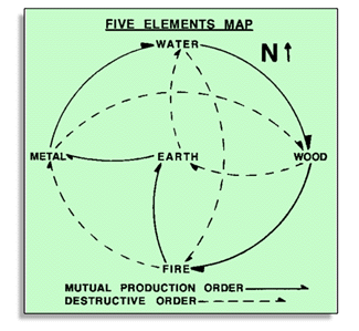 5elements 