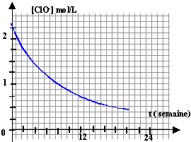 Cologne and eau de toilette no offers found to ensure you hit the sweet (smelling) spot, here's a brie. eau de Javel