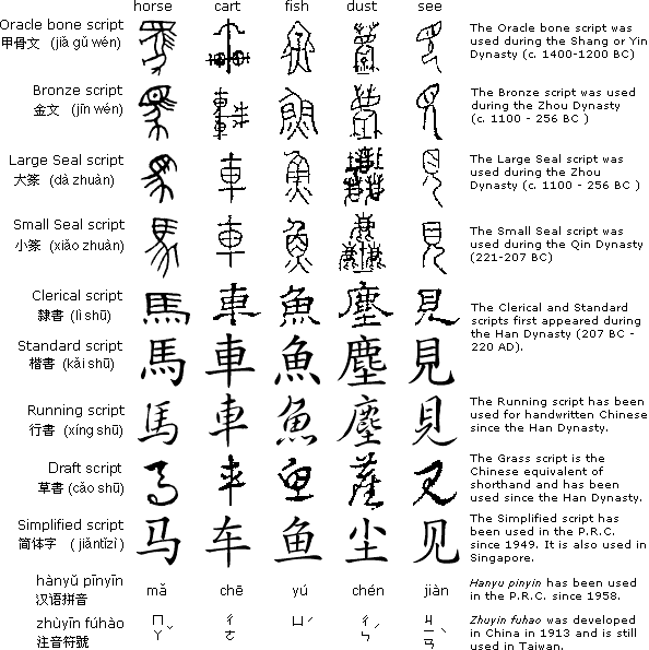 Chinese alphabet synonyms, chinese alphabet pronunciation, chinese alphabet translation, english dictionary definition of chinese . How Many Chinese Characters Are There Learn Mandarin