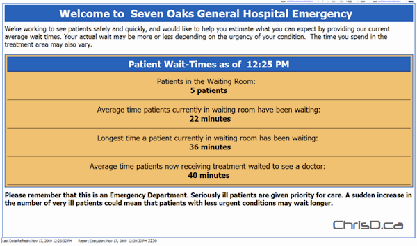 Through our relationship with seven oaks general hospital, choose to modify your health and fitness regimens with an option of medical supervision during exercise. New Screen Gives Hospital Patients Wait Times | ChrisD.ca