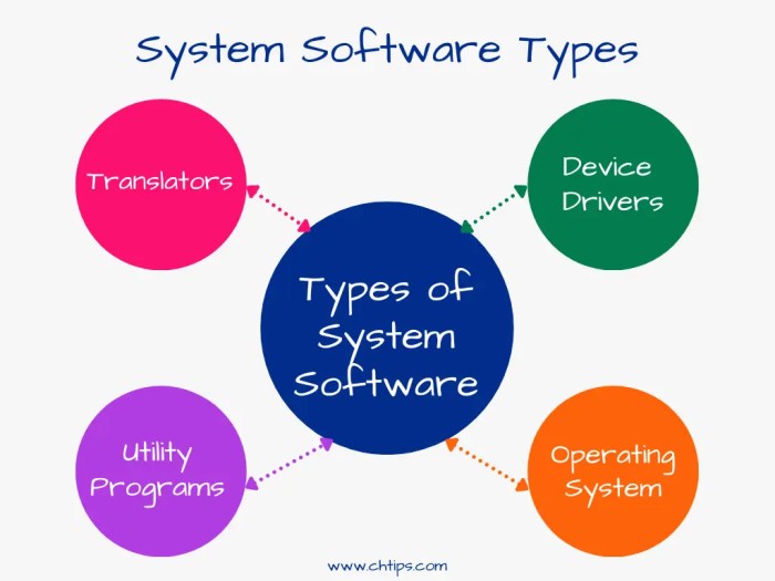 What Is System Software? – Definition, Types, Examples, 51% OFF What Is System Software? – Definition, Types, Examples, 51% OFF
