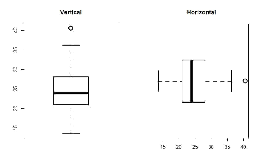 Boxplot Science without sense...double nonsense