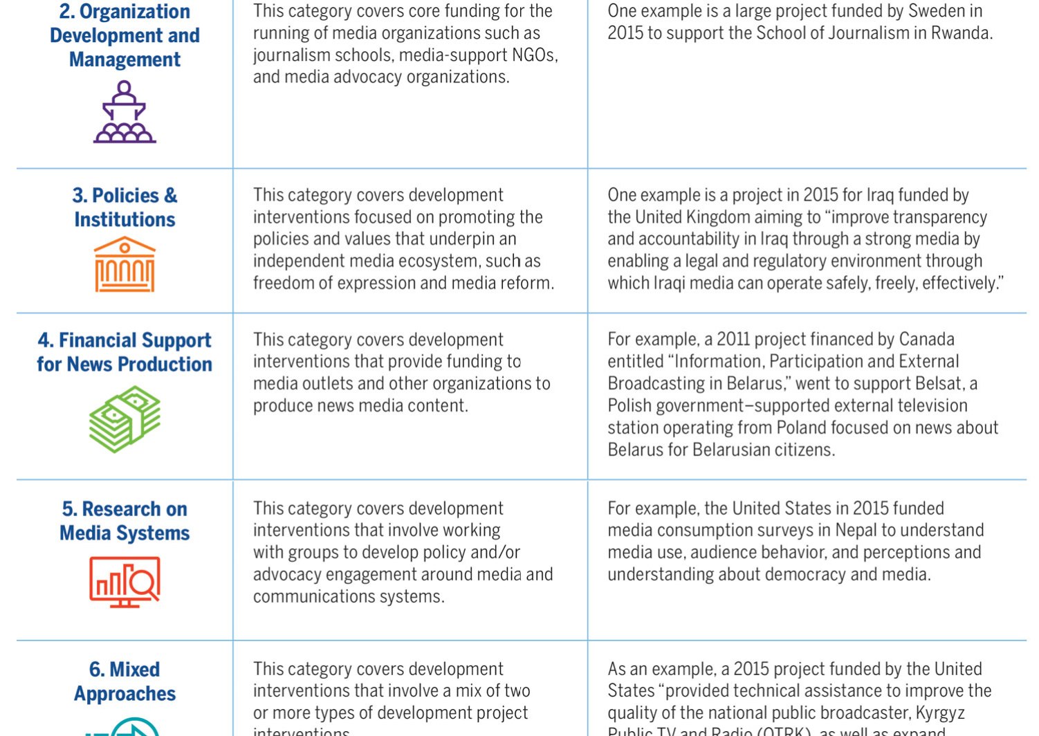Center For International Media Assistance