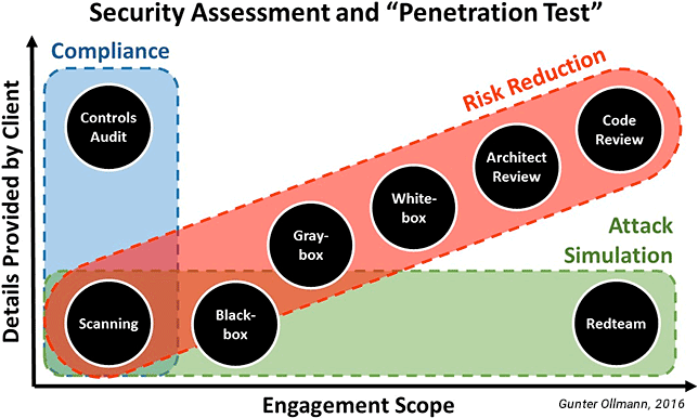 Auto test pen with double function: Navigating The Pentest World