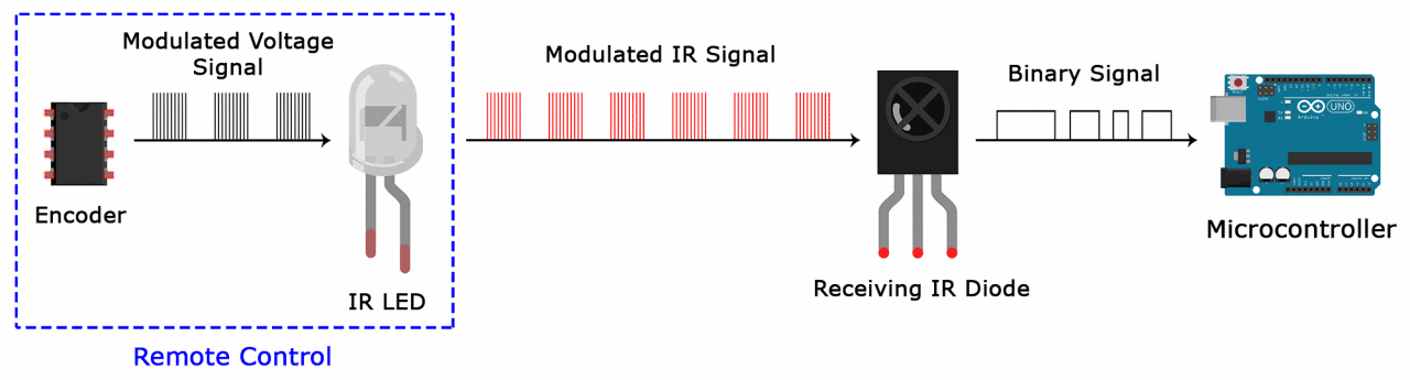Simple Ir Remote Circuit Diagram