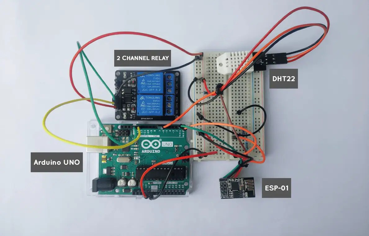 How To Make A Web Based Iot Control Dashboard Circuit Basics