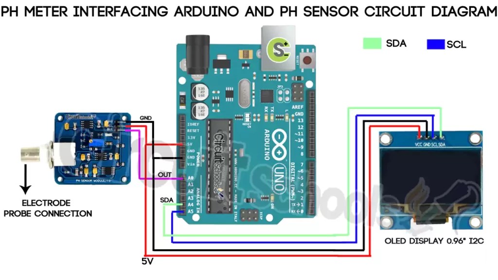 Diy Ph Sensor – Wiring Flow Schema