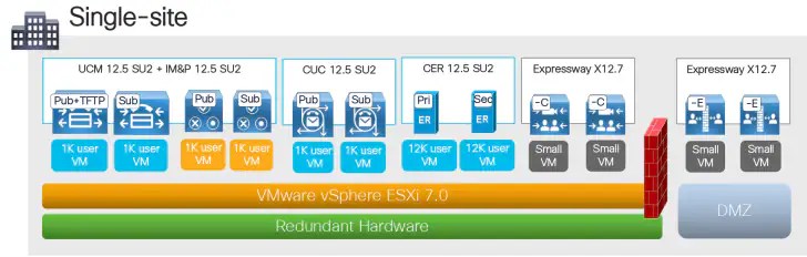 Good morning, i need ordering guide for be6000. Cisco Collaboration Infrastructure