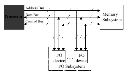 Microprocessor Schematic And Block Diagram