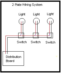 A first check out a circuit layout may be complicated, however if you can check out a metro map, you could check out schematics. Domestic Electrical Wiring