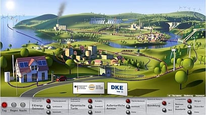 Und auch das zweite modell ist längst auf den weg gebracht. 15,7 Minuten Ausfallzeit pro Jahr: Deutsches Stromnetz