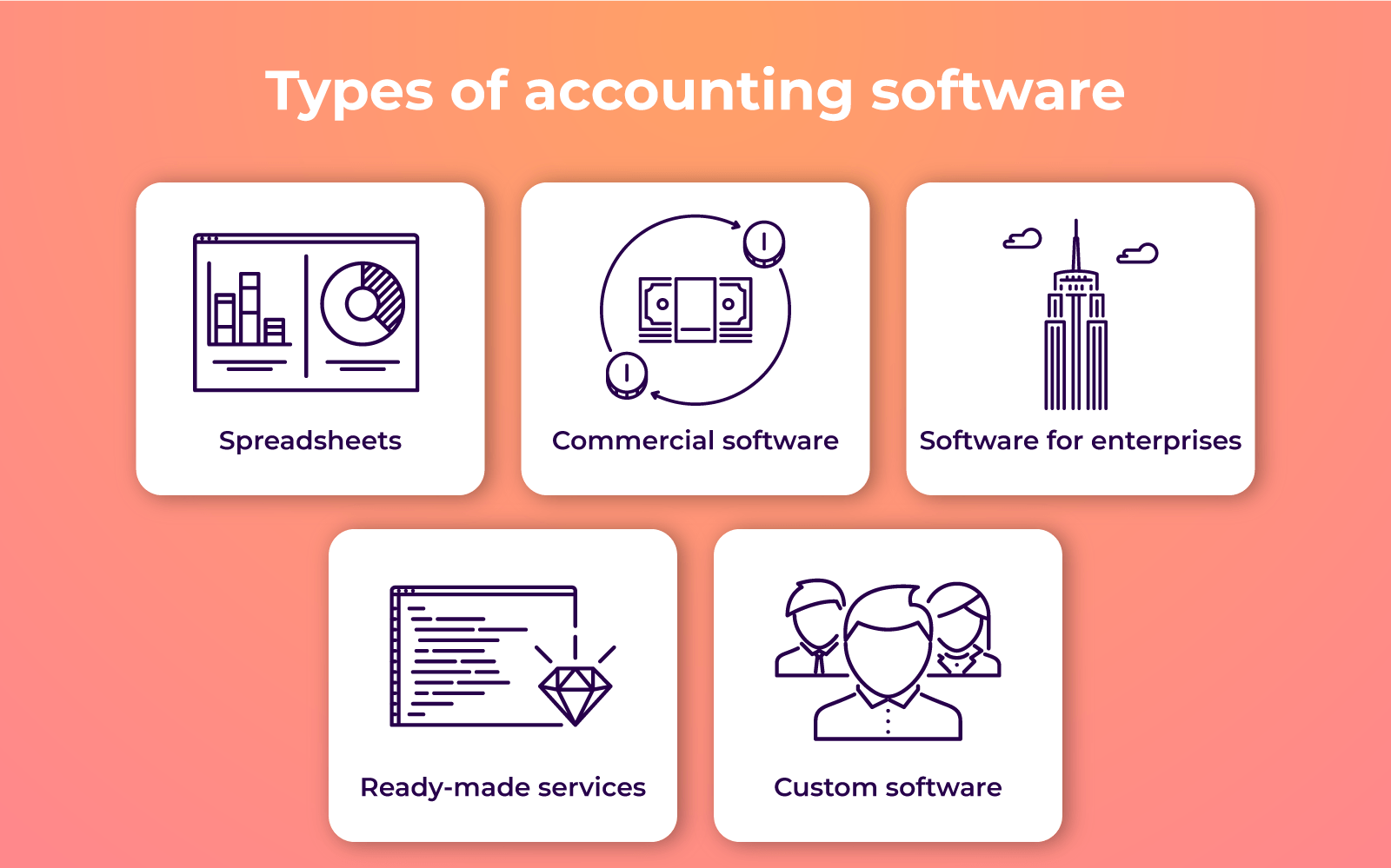 If you're ready to make the leap to cloud accounting software, this roadmap can help. Custom Accounting Software Development How To Implement It Wisely