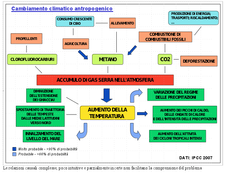 Climalteranti.it » Gli Ostacoli Cognitivi Ai Cambiamenti Climatici 580_x_759_png