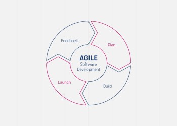 Key Concepts of Agile Software Development
