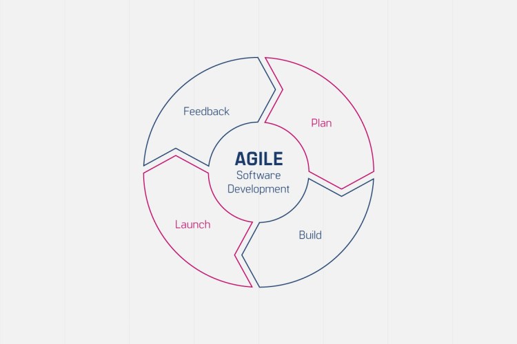 Key Concepts of Agile Software Development