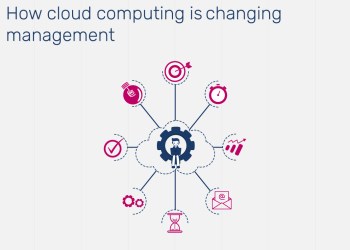 Five ways in which Cloud Computing has Transformed Business