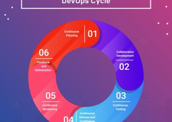 Devops Process