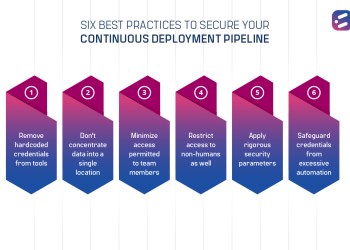 6 Best Practices to secure your Continuous Deployment pipeline