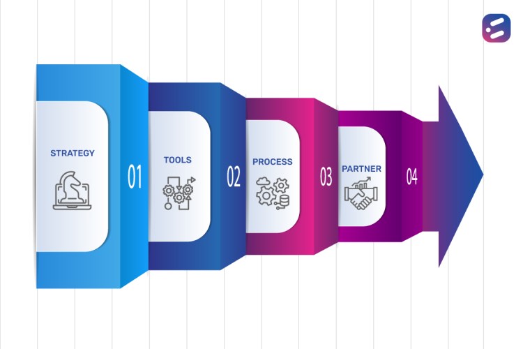 You can reduce your technical debt with application modernization. But is it easy?