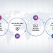 Digital transformation in CX: The next frontier
