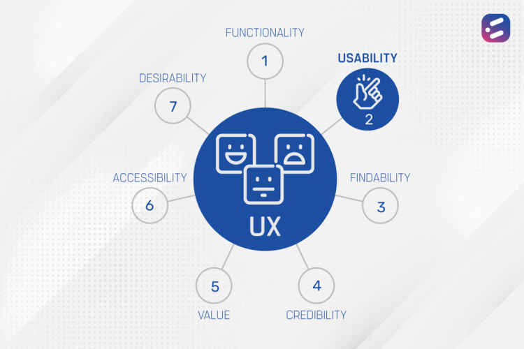 Look beyond UI: UX and Usability (Part 1 of 2)