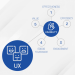 Look beyond UI: UX and Usability (Part 2 of 2)