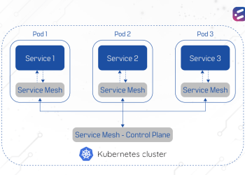 What is a Service Mesh, and why do you need one?