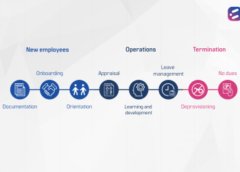 Digitization of the career path