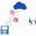 8 ways your Managed Service Provider helps you get Cloud Application Migration right