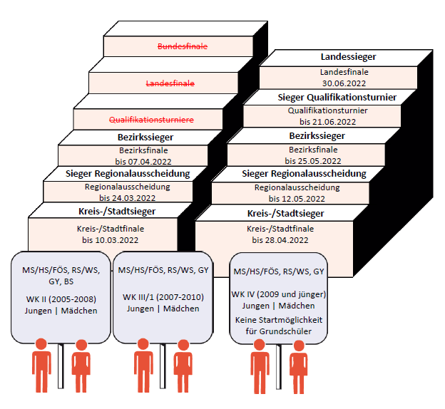 Eck pfosten 150, ral 7016, 6x6 cm, zum einbetonieren. Wettbewerbs Broschure Des Bayerischen Landesamtes Fur Schule Landesstelle Fur Den Schulsport