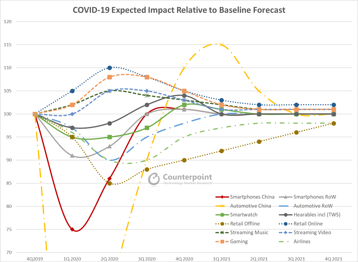 With the ongoing developments happening within the xrp ecosystem, as well as in the overall . Coronavirusâ Brutal Onslaught on World Tourism