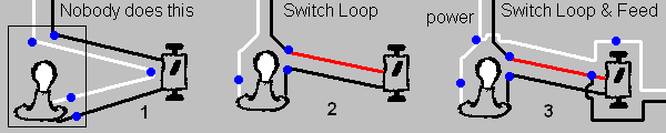 Switch Loop Switch Loop