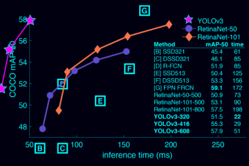 Real Time Image Detection With Yolo V2 Part1 Code Nerd Real Time Image Detection With Yolo V2 Part1 Code Nerd
